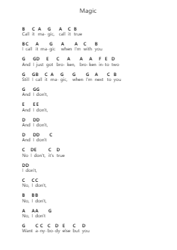 Magic Piano letter notes by Coldplay - Arr.Latbel Conler
