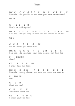 Team Notes de lettres de piano par BROCKHAMPTON - Arr.Judmons Bairdchel