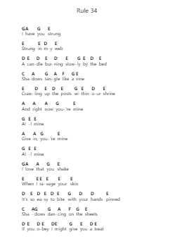 Rule 34 Ghi chú đàn piano bởi Fish in a Birdcage - Arr.Popthus