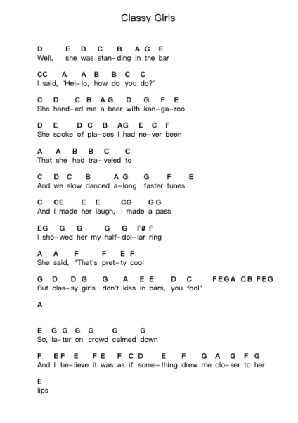 Classy Girls Piano letter notes by The Lumineers - Arr.Nanzie
