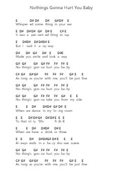 Nothings Gonna Hurt You Baby Piano letter notes by Cigarettes After Sex - Arr.Leighruth