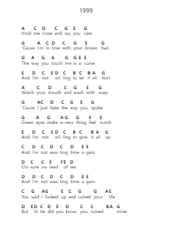 1999 Piano letter notes by beabadoobee - Arr.Ivessid