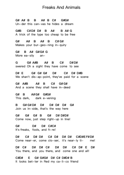 Freaks And Animals Piano letter notes by Rishloo - Arr.Dukim