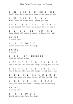 The One You Loved Is Gone Piano letter notes by Slash - Arr.Rusget Garckle