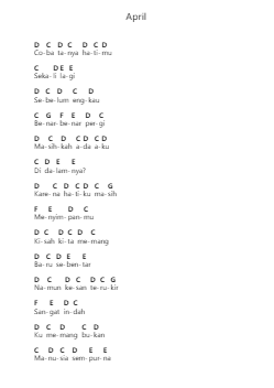 April Piano letter notes by Fiersa Besari - Arr.Hoodlyle Joyyoung