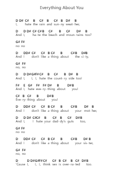 Everything About You Piano letter notes by Ugly Kid Joe - Arr.Louiste