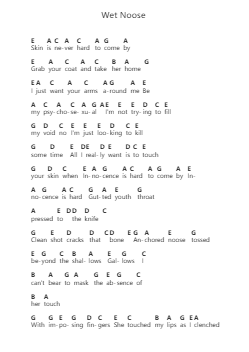 Wet Noose Ghi chú đàn piano bởi Ghost Atlas - Arr.Churser