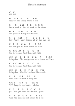 Electric Avenue Piano letter notes by Eddy Grant - Arr.Birwylde