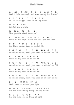 Black Water Klavierbuchstaben-Noten von The Doobie Brothers - Arr.Atwright