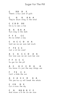 Sugar For The Pill Catatan huruf piano oleh Slowdive - Arr.Danchi