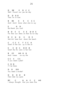 26 Nota surat piano oleh Caamp - Arr.Annyan Elhal