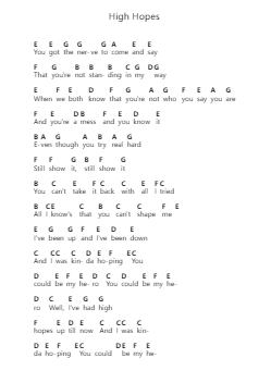 High Hopes Piano letter notes by Yours Truly - Arr.Lesvien Billjay