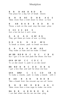 Meatplow Piano letter notes by Stone Temple Pilots - Arr.Abters Bloomsteele