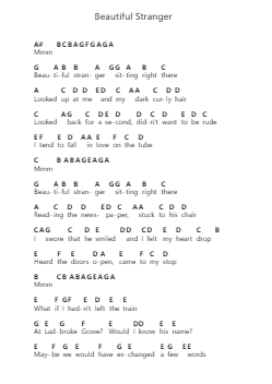 Beautiful Stranger Piano letter notes by Laufey - Arr.Lesvien Billjay