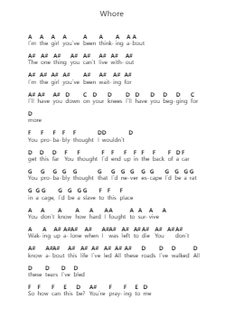 Whore ピアノの音符 by In This Moment - Arr.Mollries