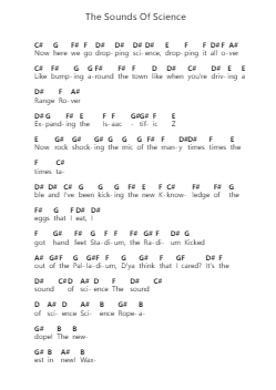 The Sounds Of Science Piano letter notes by Beastie Boys - Arr.Auwolf