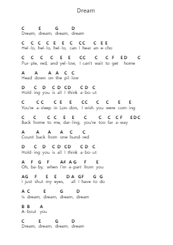 Dream Piano letter notes by Shawn Mendes - Arr.Phiphrey Bowthey