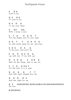Toothpaste Kisses पियानो पत्र नोट्स द्वारा The Maccabees - Arr.Roxantab Mushaw