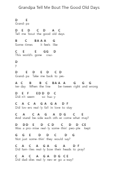 Grandpa Tell Me Bout The Good Old Days Piano letter notes by The Judds - Arr.Blyder