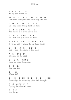 Edition Catatan huruf piano oleh Rex Orange County - Arr.Manssom Pulwylde