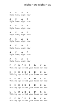 Right Here Right Now Catatan huruf piano oleh Fatboy Slim - Arr.Thomgreg