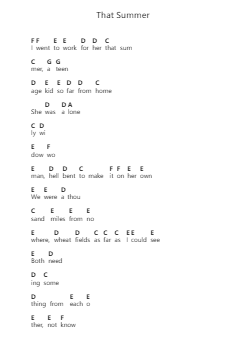 That Summer Ghi chú đàn piano bởi Garth Brooks - Arr.Kylenus Minruth