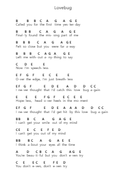 Lovebug Piano letter notes by Jonas Brothers - Arr.Bercob