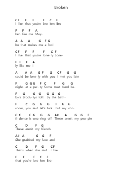 Broken पियानो पत्र नोट्स द्वारा lovelytheband - Arr.Campleign Eli