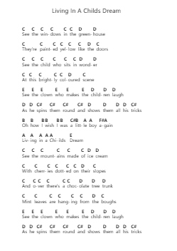 Living In A Childs Dream Piano letter notes by The Masters Apprentices - Arr.Vogtyves