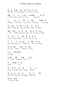 A Man Needs A Maid Catatan huruf piano oleh Neil Young - Arr.Lesdes Sadel
