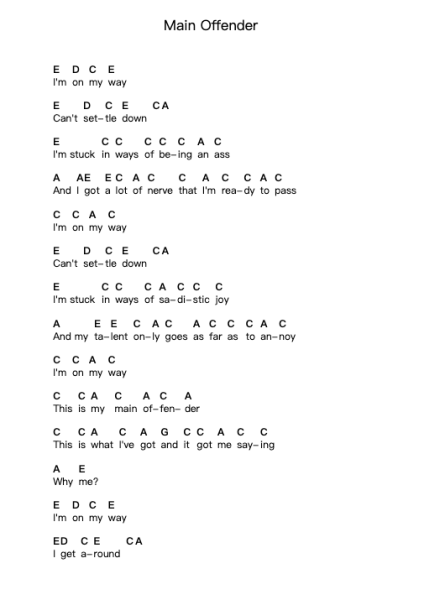 Main Offender Piano letter notes by The Hives - Arr.Loulup