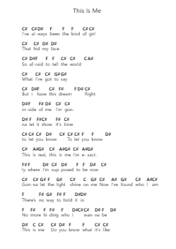 This Is Me 鋼琴字母譜由 Demi Lovato - 編曲 Mcdel Auriah