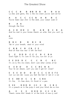 The Greatest Show Piano letter notes by Panic! At the Disco - Arr.Rooryl Petnoel