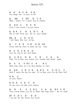 Better Off Piano letter notes by Ariana Grande - Arr.Bartther Benxon