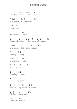 Sinking Deep Catatan huruf piano oleh Hillsong Young & Free - Arr.Cooholt Hogreen