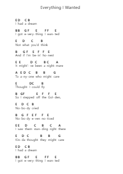 Everything I Wanted Piano letter notes by Billie Eilish - Arr.Bowmag