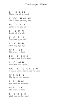 The Longest Wave Piano letter notes by Red Hot Chili Peppers - Arr.Kathridge Brucefe
