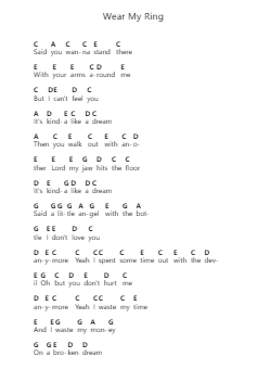 Wear My Ring Ghi chú đàn piano bởi Bart Crow Band - Arr.Gedodd