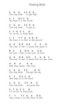 Chasing Birds Piano letter notes by Foo Fighters - Arr.Manreade