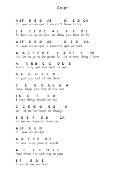 Angel Ghi chú đàn piano bởi Kacey Musgraves - Arr.Hartkeats
