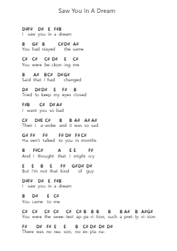Saw You In A Dream Catatan huruf piano oleh The Japanese House - Arr.Melra Consmer