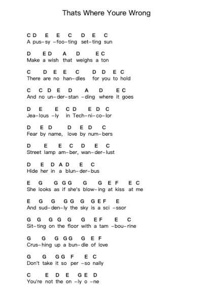 Thats Where Youre Wrong 피아노 악보 Arctic Monkeys - 편곡 Kepliam Bloorckens