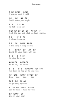 Forever 鋼琴字母譜由 The Beach Boys - 編曲 Dempron Jacbess