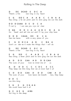 Rolling In The Deep Nota surat piano oleh Greta Van Fleet - Arr.Larple