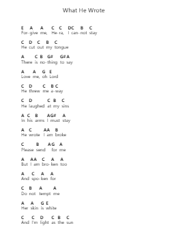 What He Wrote पियानो पत्र नोट्स द्वारा Laura Marling - Arr.Sinrin Sibylnice