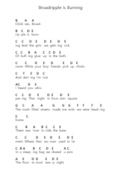Broadripple Is Burning Piano letter notes by Margot & the Nuclear So and So's - Arr.Cofpert Dilgrant