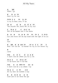 All My Tears Piano letter notes by Ane Brun - Arr.Lanme