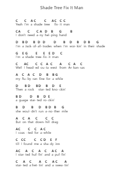 Shade Tree Fix It Man Piano letter notes by Merle Haggard - Arr.Odewyatt