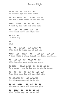 Ravens Flight Piano letter notes by Amon Amarth - Arr.Bophen