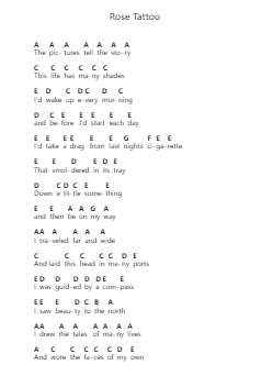 Rose Tattoo Piano letter notes by Dropkick Murphys - Arr.Spenriel Foxsoll